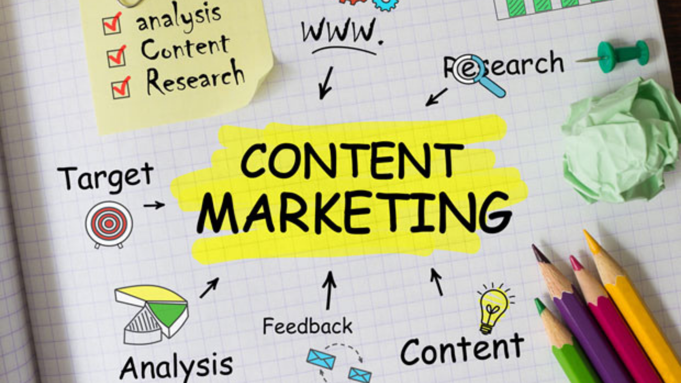 4 tipos de conteúdos que te ajudam a vender mais!